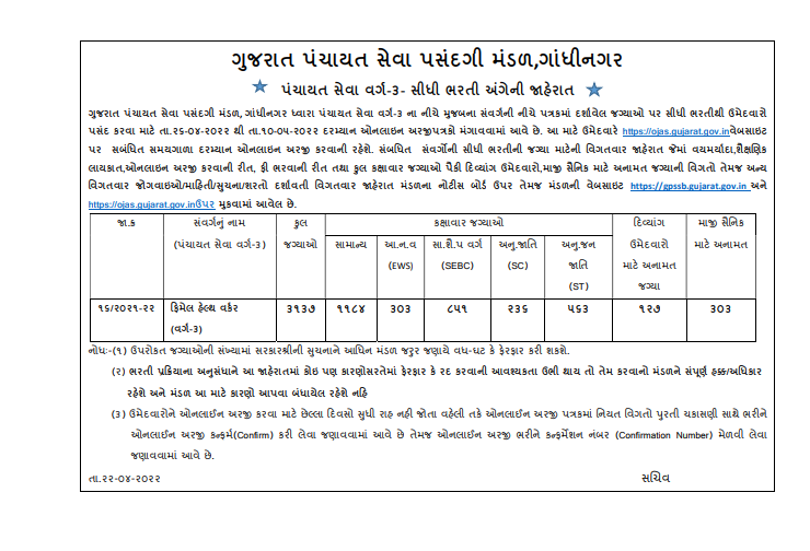 FHW Bharti 2022 Gujarat  