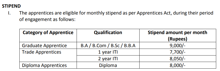 ONGC Apprentice Bharti 2022