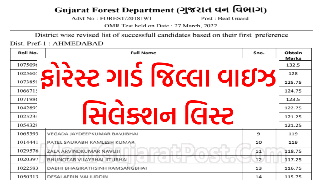 Gujarat Forest Guard District Wise Result 2022 