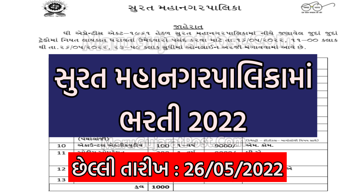 [ Today Last Date ] SMC Apprentice Bharti 2022 Apply Online