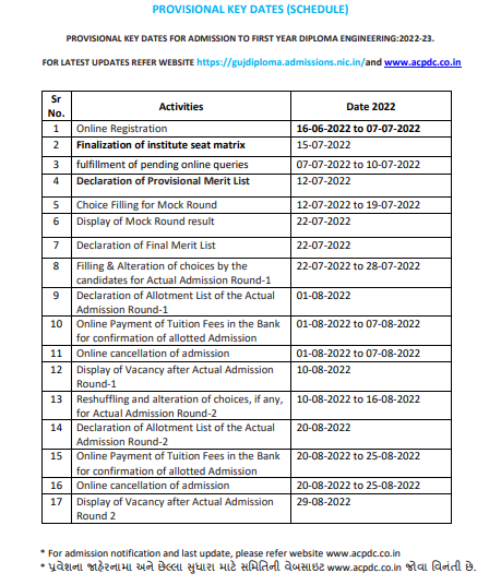 Gujarat Diploma Admission 2022