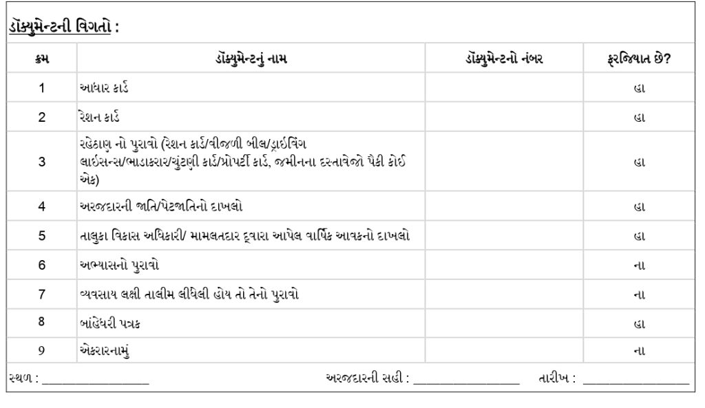 Manav Garima Yojana 2022 Document