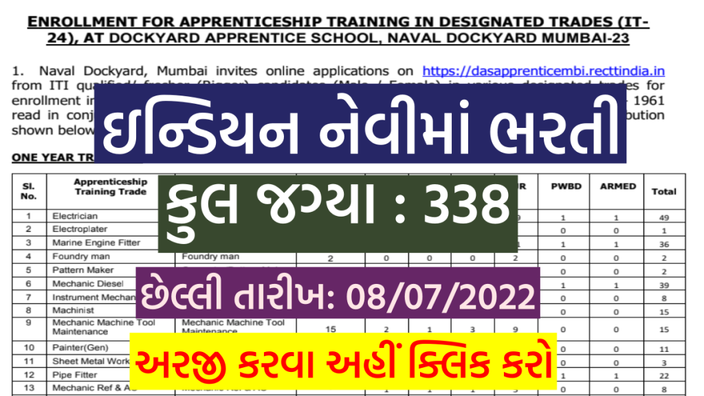 Indian Navy Bharti 2022