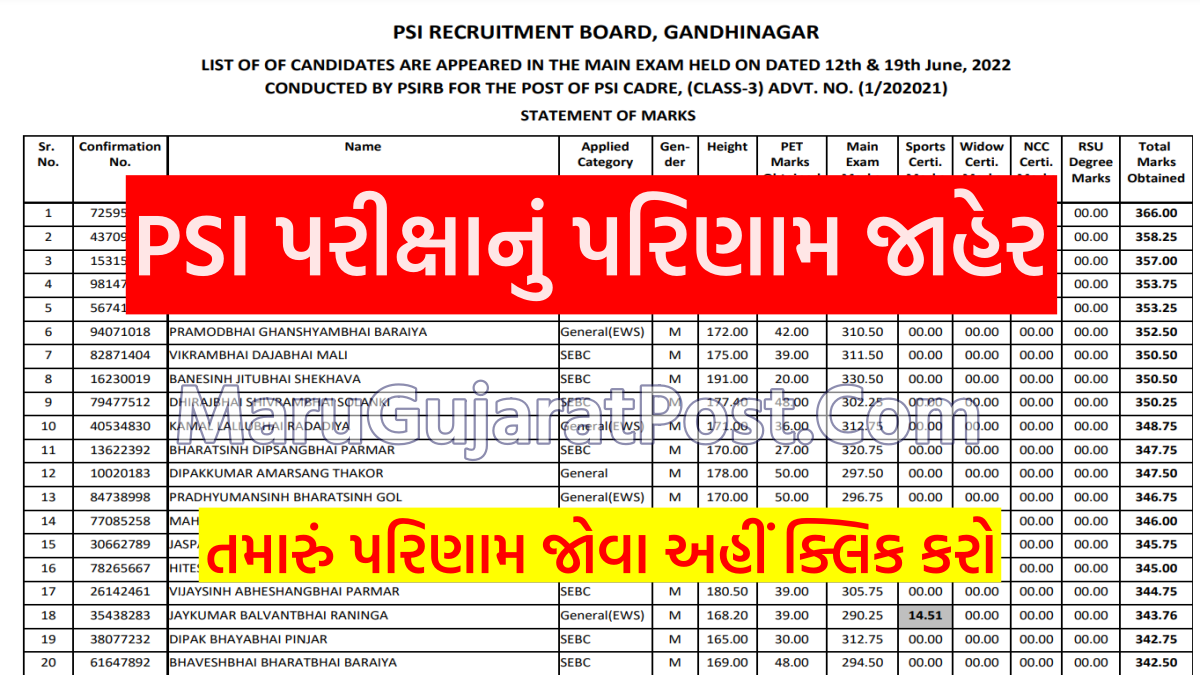PSIRB PSI Main Exam Result 2022 psirbgujarat2022 in MaruGujaratPost Com PSIRB PSI Main Exam Result 2022 psirbgujarat2022 in MaruGujaratPost Com