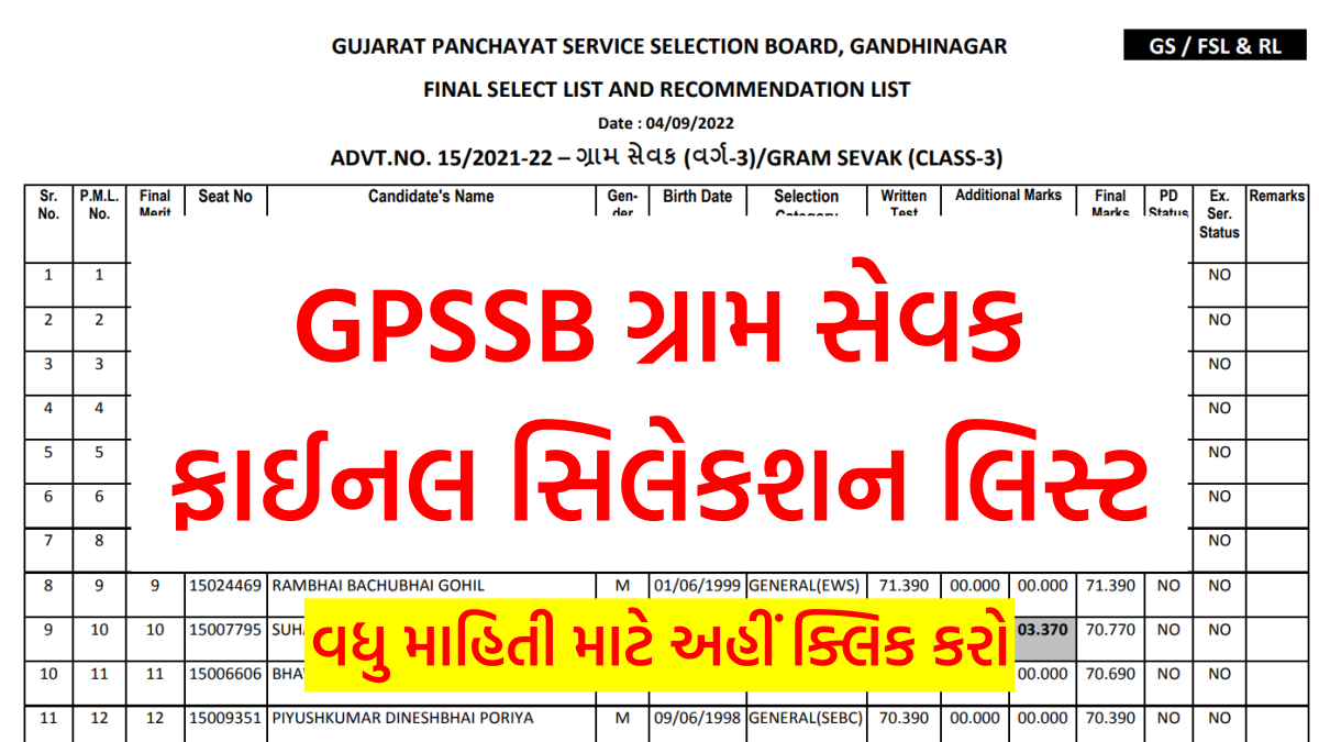GPSSB Gram Sevak Selection List 2022 @gpssb.gujarat.gov.in - MaruGujaratPost.Com