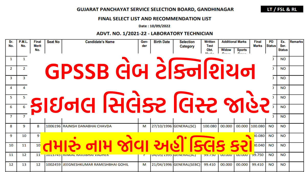 GPSSB Lab Technician Selection List 2022 gpssb.gujarat.gov.in