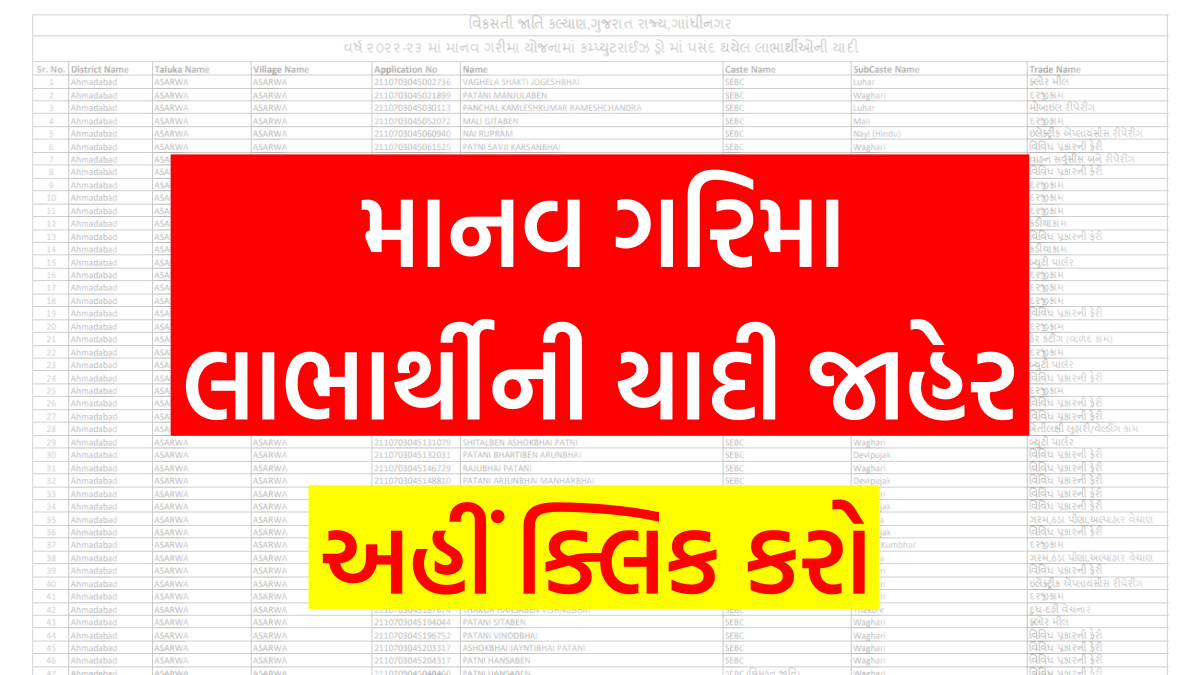 Manav Garima Yojana Labharthi Yadi 2022 esamajkalyan.gujarat.gov.in