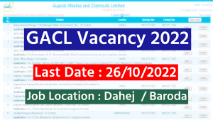 GACL Vacancy 2022