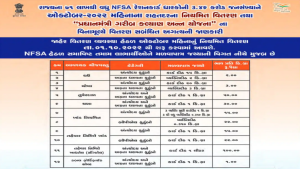 પ્રધાનમંત્રી ગરીબ કલ્યાણ અન્ન યોજના