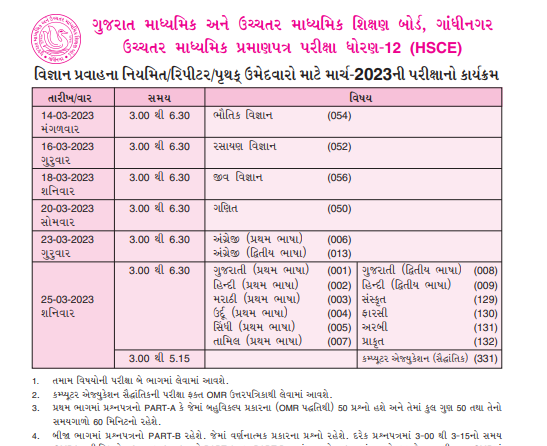 ધોરણ 12  વિજ્ઞાન પ્રવાહ ટાઈમ ટેબલ 2023