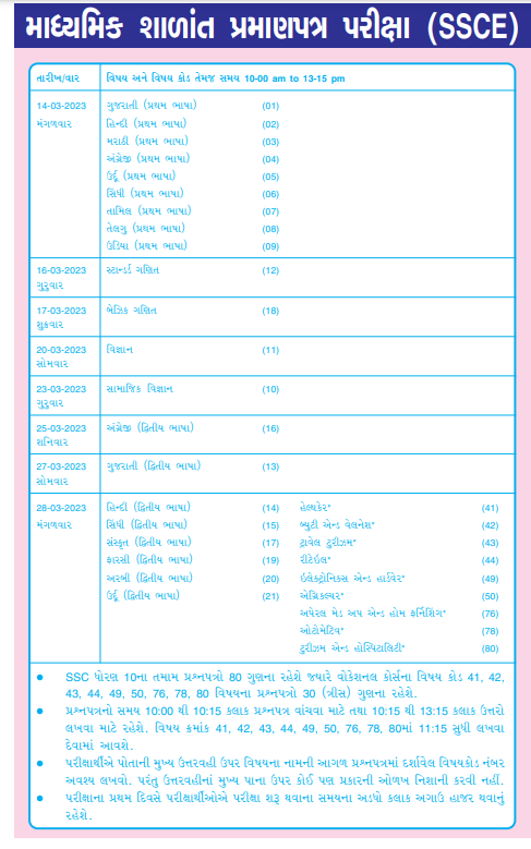 ધોરણ 10 પરીક્ષાનો કાર્યક્રમ 2023