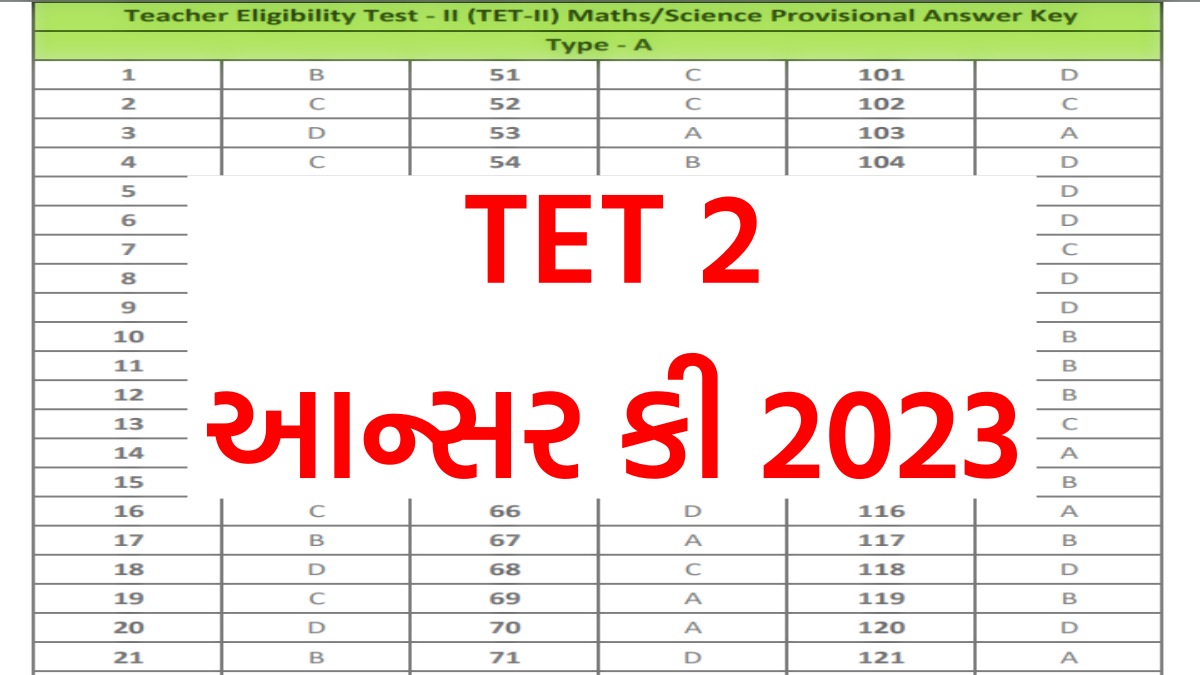SEB TET 2 Answer key Pdf Download 2023 | Check Your Marks @sebexam.org - MaruGujaratPost.Com