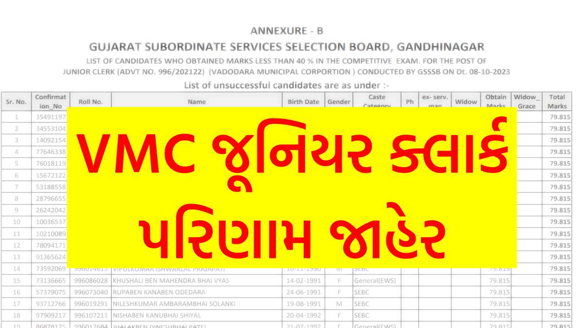VMC Junior Clerk Result 2023 | Check Your Result @gsssb.gujarat.gov.in - MaruGujaratPost.Com