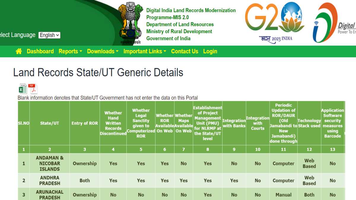 Land Records State/UT RoR, Land record all states