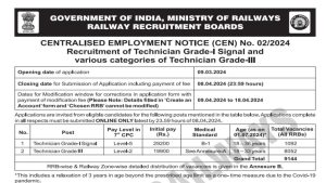 RRB Technician Bharti 2024