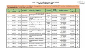 Gujarat High Court Assistant Selection List 2025