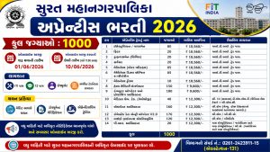 Surat Municipal Corporation Apprentice Recruitment 2026